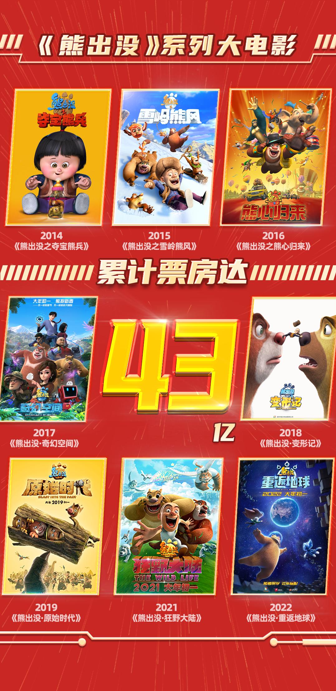 熊出没重返地球电影独播,熊出没之重返地球大电影开播