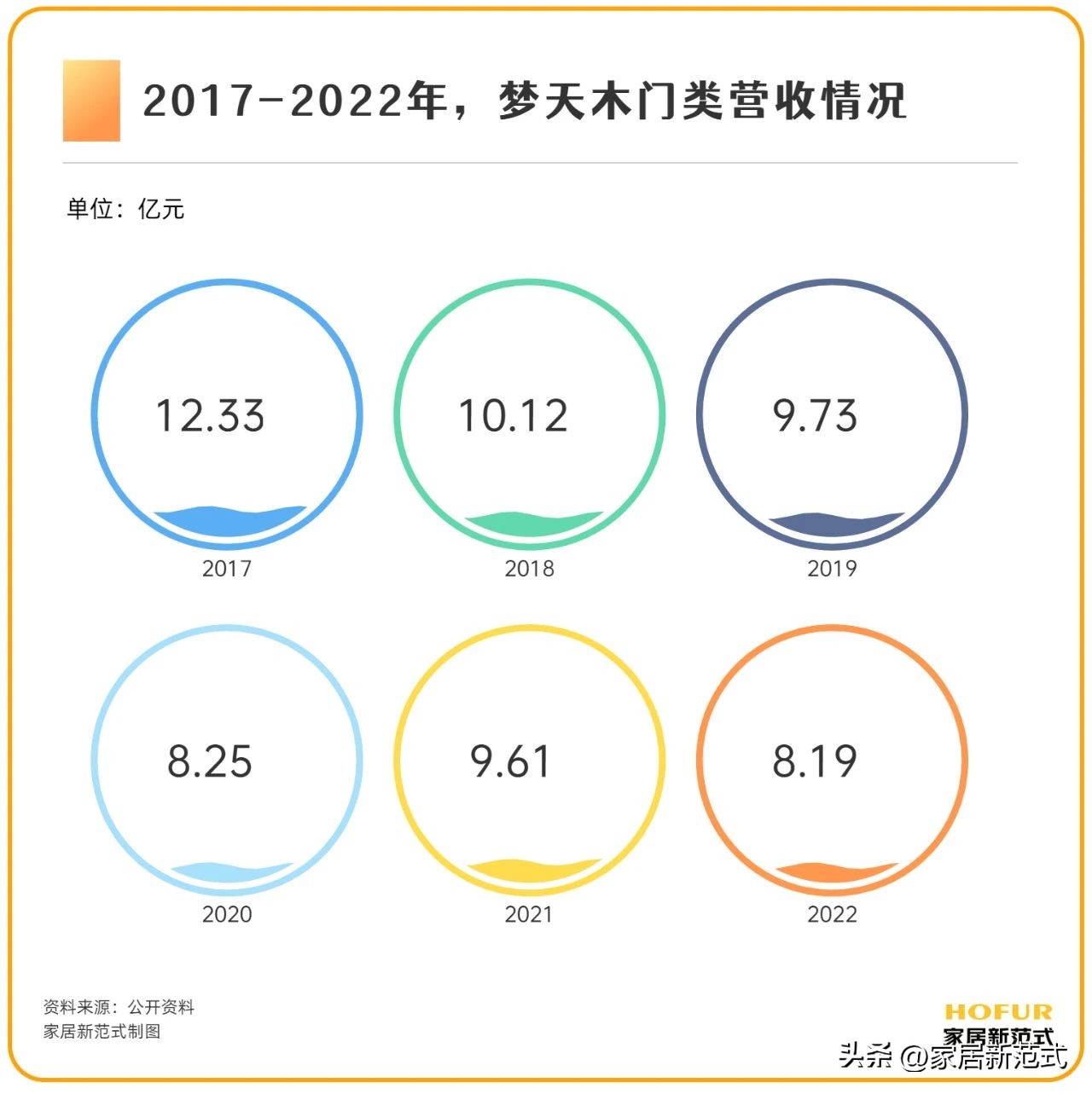 梦天木作和梦天木门,木作梦天怎么样