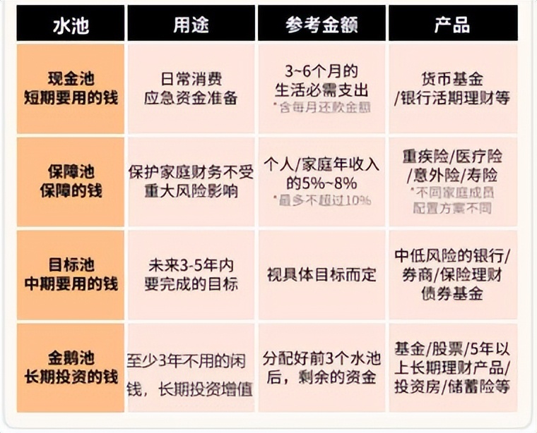 家庭理财七步曲,家庭理财第一步教学