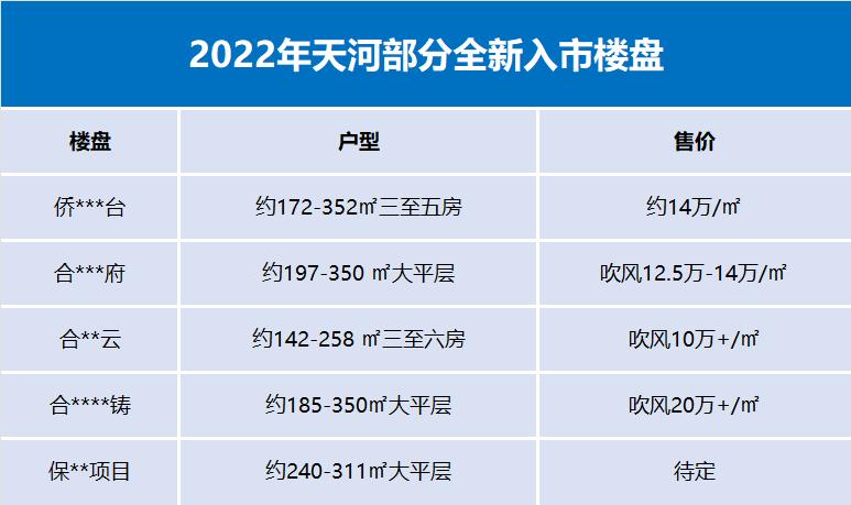 广州下一个风口在城投珠江天河壹抢占珠江出海口王牌