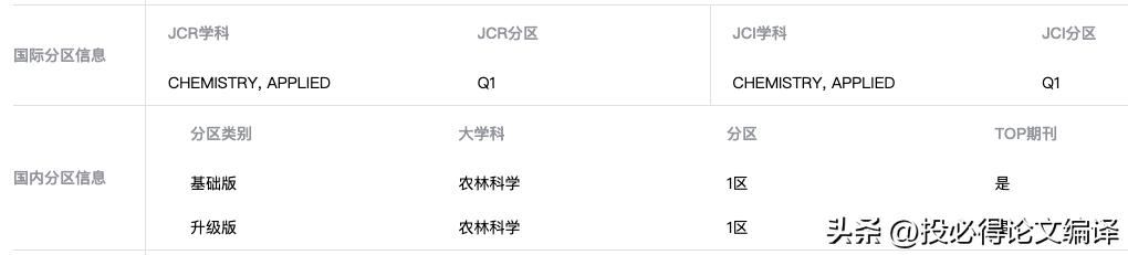 这本期刊同门四兄弟，五年IF暴涨一倍，表现抢眼，值得“投资”