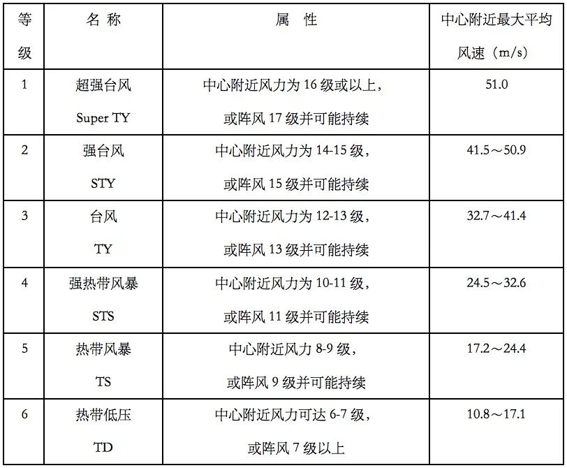 航海的船能抗住多大台风,航海遇到大台风沉船