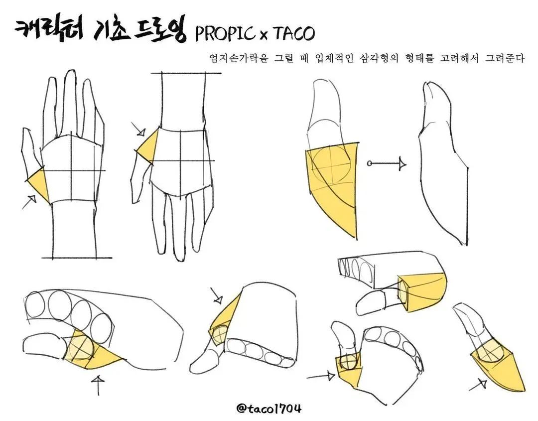 这组拟人头像作品脑洞太大了！就是那位硬核人体教程的画师