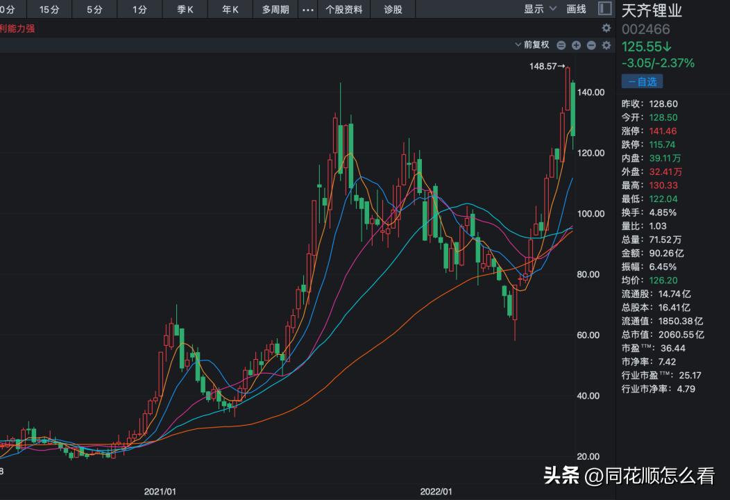 天齐锂业和特斯拉合作2019,天齐锂业事件来龙去脉
