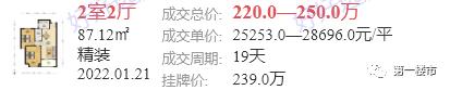 高新区祥源城的房子为什么降价,合肥高新银泰祥源城四期b2