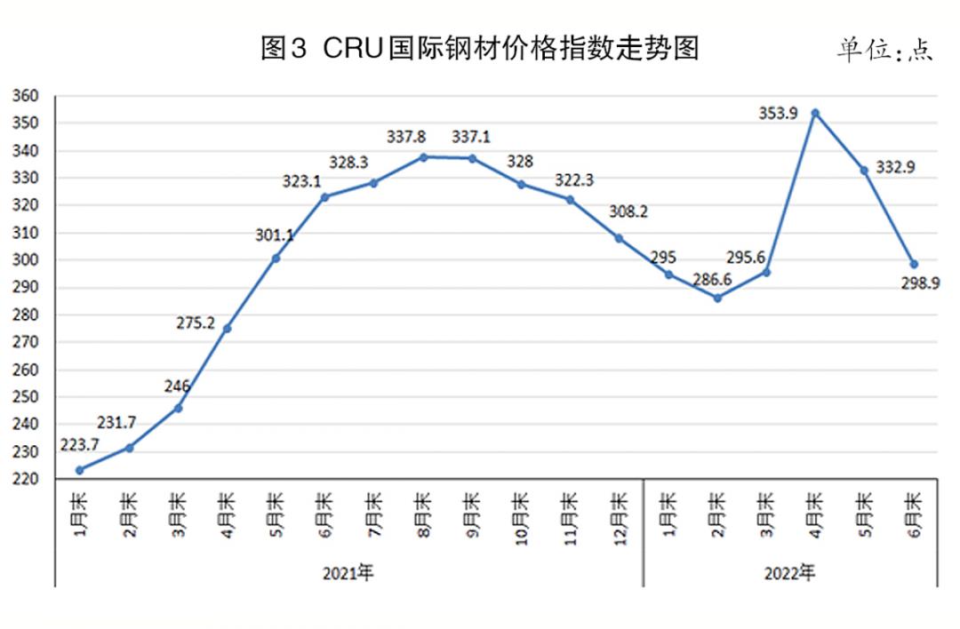 今日钢价走势最新消息,今日钢价行情最新报告