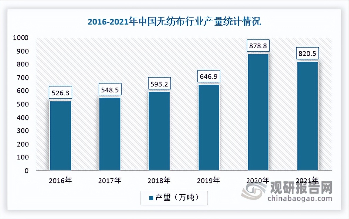 湿巾市场格局,2024年湿巾行业前景