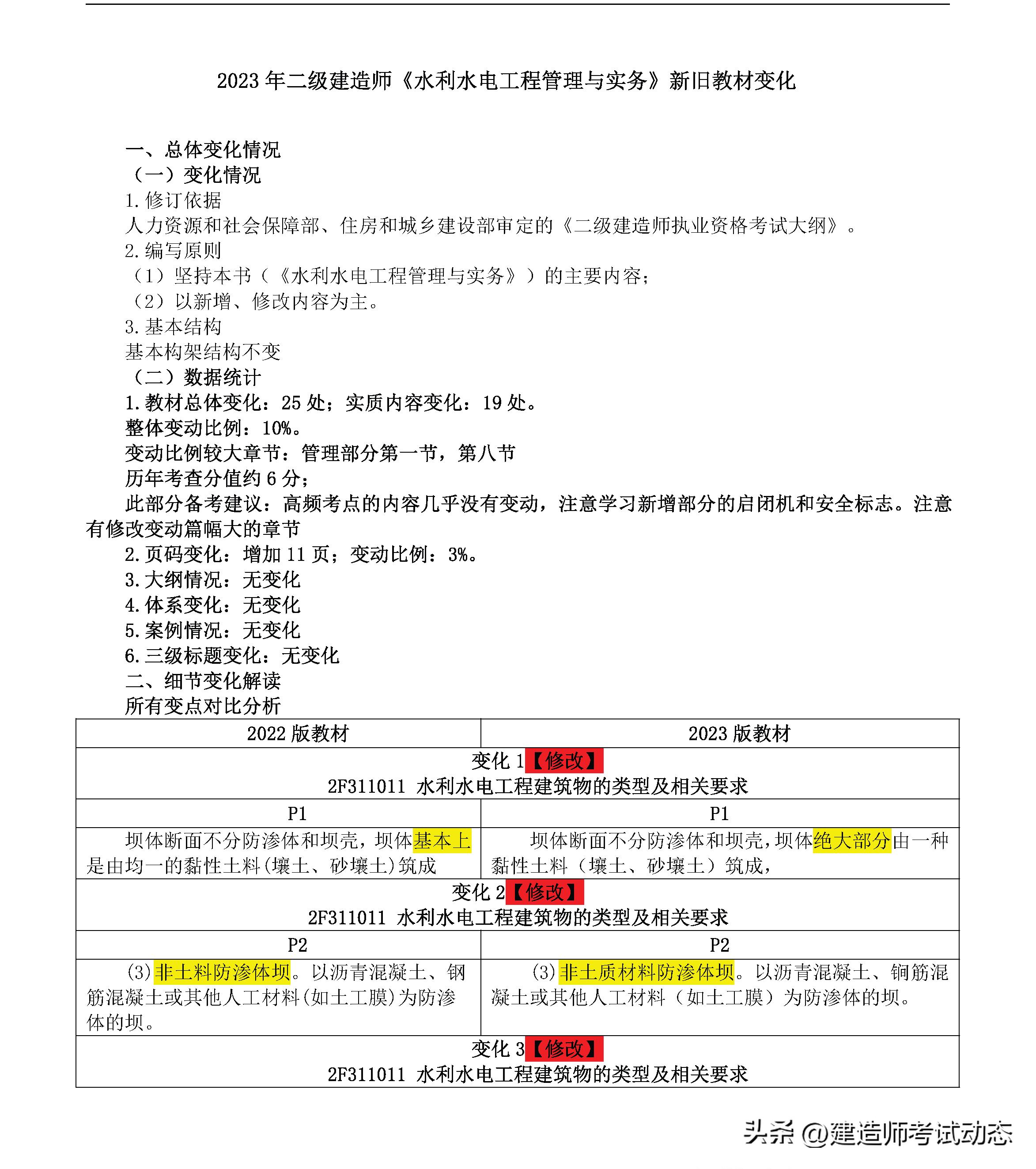 2024年二级建造师教材变化情况,2022年二级建造师新教材变动情况