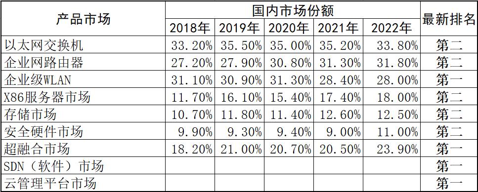 紫光股份快报,掘金股份