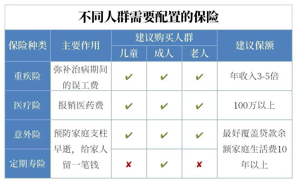 20万闲钱如何理财收益更高,20万理财最佳方案