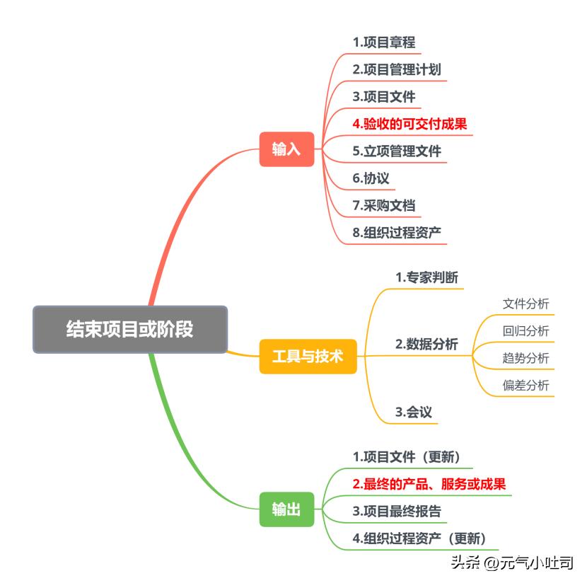 系统集成项目管理知识点梳理,软件集成第四章项目管理