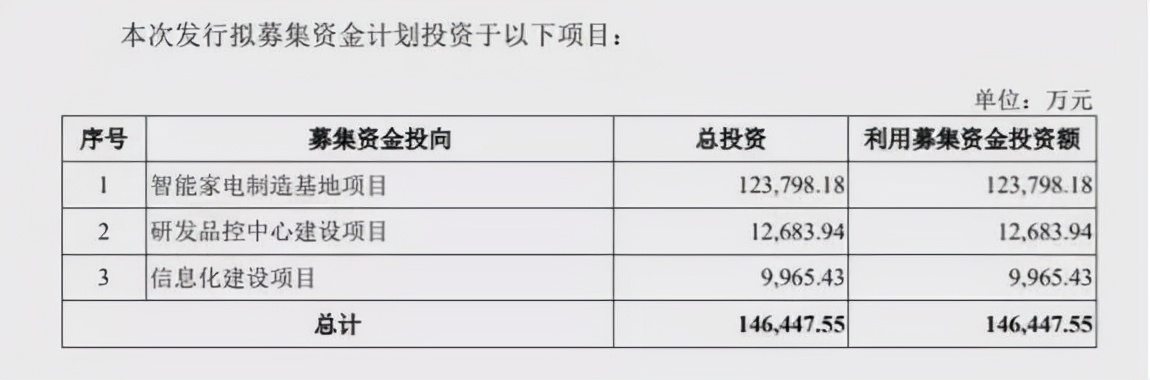 比依电器为谁代工,比依电器代工模式