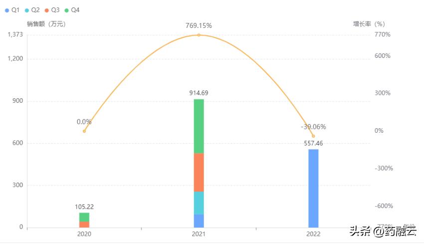 暴涨490%阿立哌唑！2药企同日获批，治疗精神分裂症