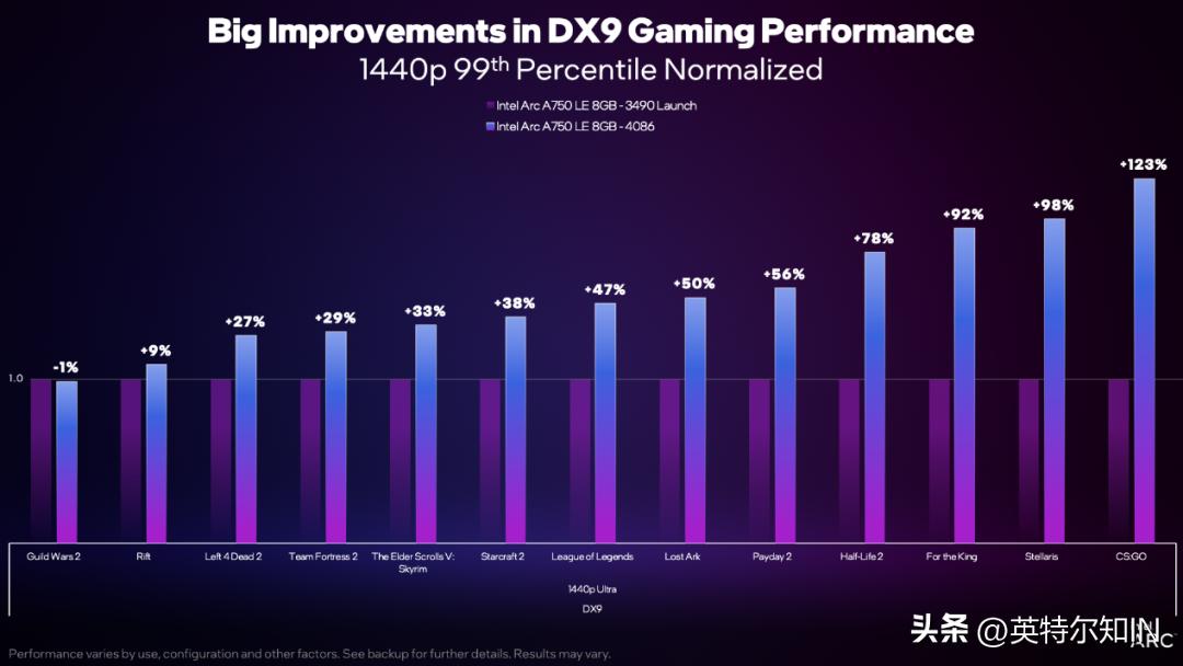 英特尔锐炫A730M独显,英特尔锐炫arca77016g