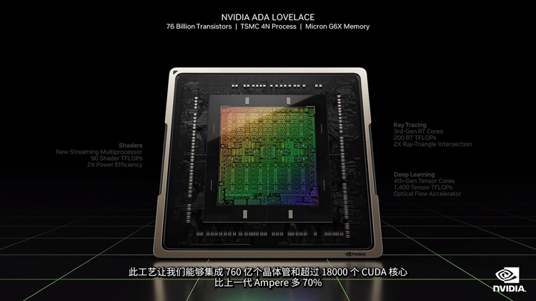 英伟达rtx30系显卡发布,英伟达RTX40系显卡售价