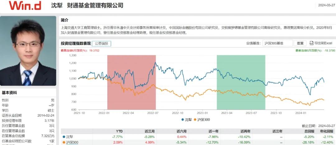 股票择时有多难,择时交易亏损原因