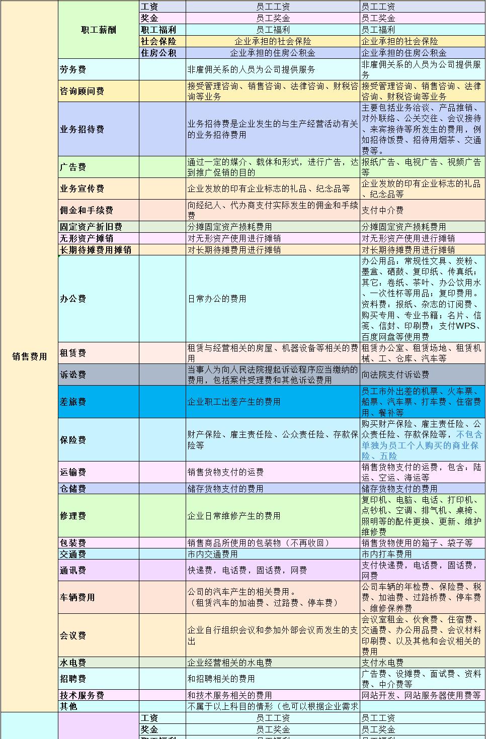 秒懂大白话会计科目表,大白话教你秒懂会计科目
