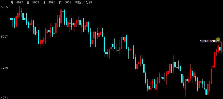 韩国人单枪匹马*击狙**中概股,结果三天内亏光150亿身家