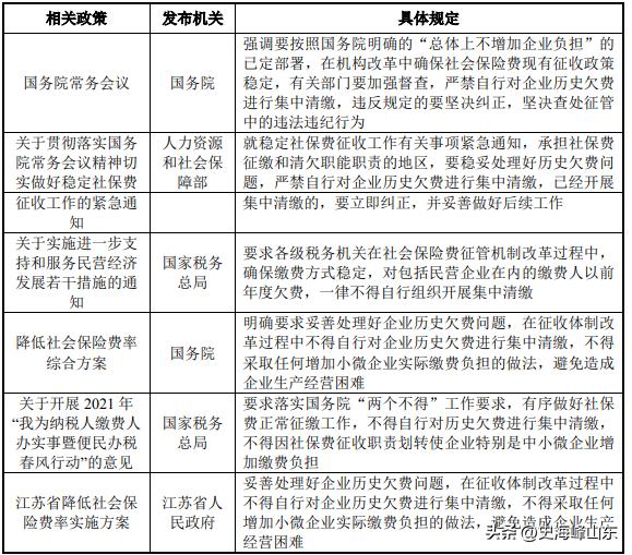 ipo阶段必须披露社保信息吗,拟ipo企业对社保的规定