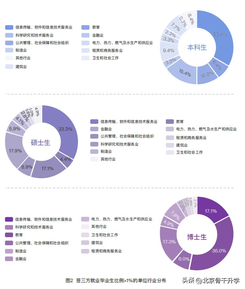 全国最牛逼的四所职业技术学院,国内含金量最高的职业技术学院