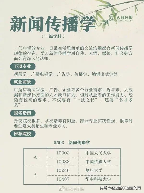 人民日报权威解读热门大学专业:计算机类、航空航天类、金融学…