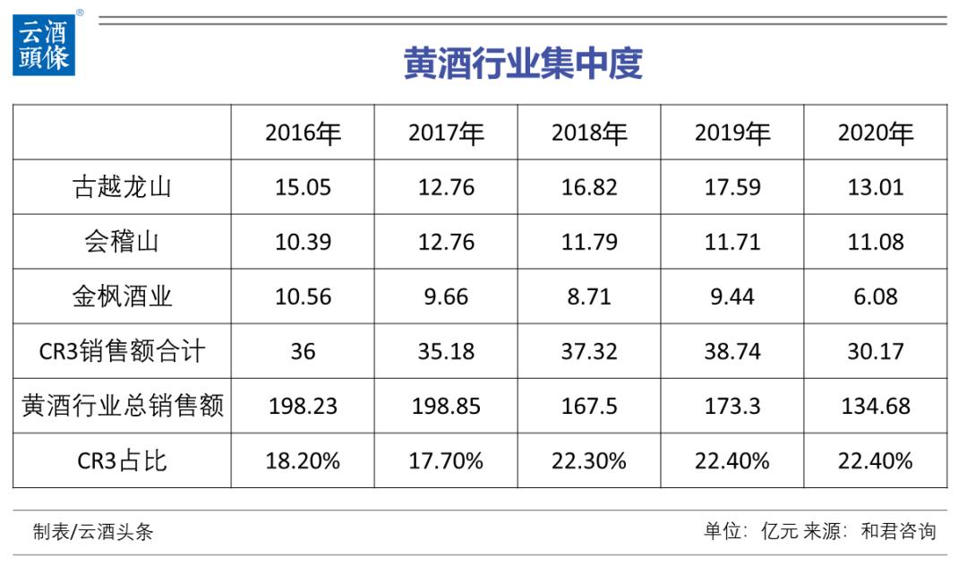 黄酒行业的前景,黄酒行业发展趋势