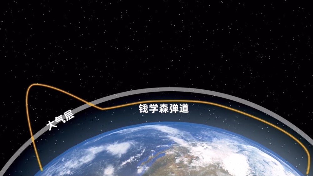 钱学森弹道是世界上最强的吗,钱学森弹道是不是全世界最厉害的