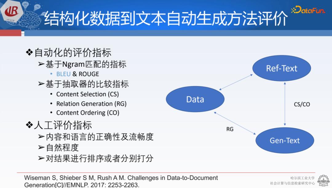 面向结构化数据的文本生成技术研究