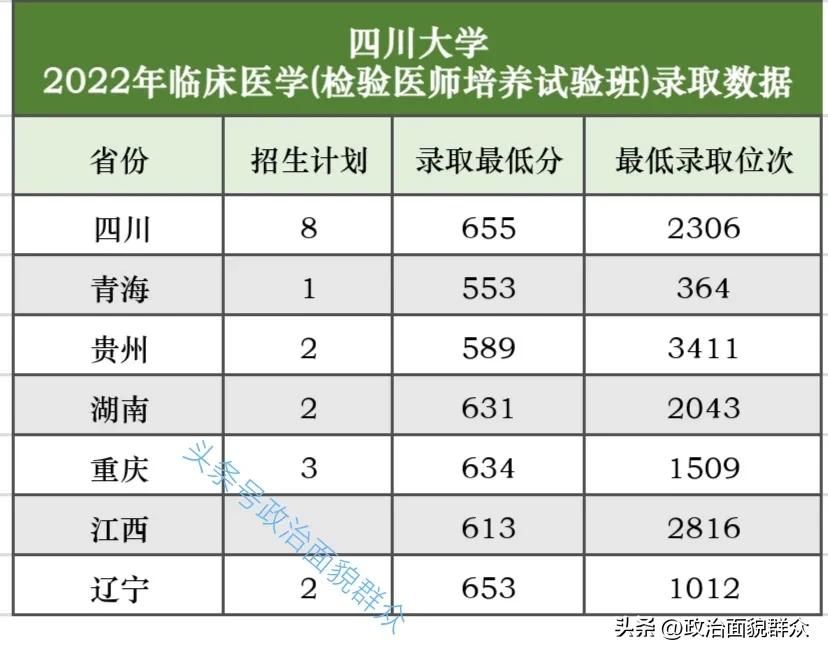 临床医学检验学哪些学校有开设,全国医学检验专业的大学