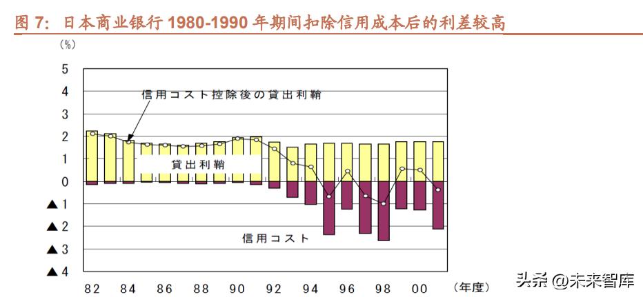 日本银行业危机,日本银行业2023年回顾
