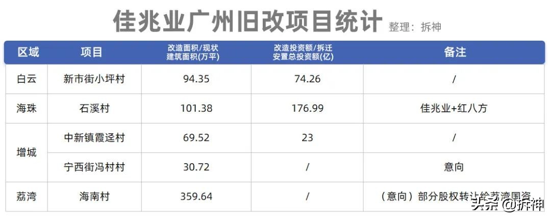 那些躺在ICU的开发商，手里的旧改怎么样了？