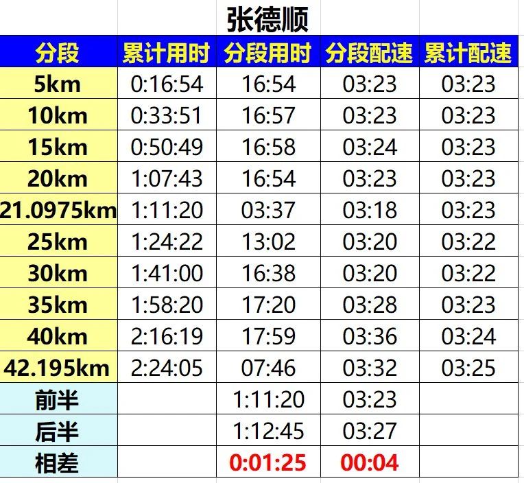 日本名古屋马拉松结果,名古屋女子马拉松2024奖牌