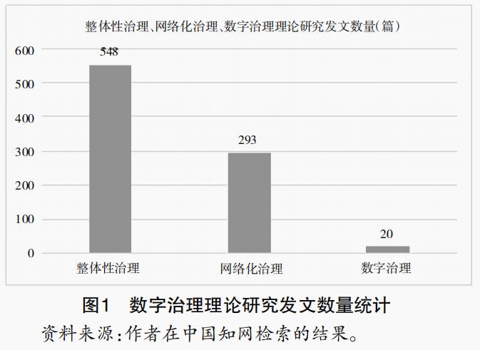 数据治理研究文献综述,论文统计学数据分析学习
