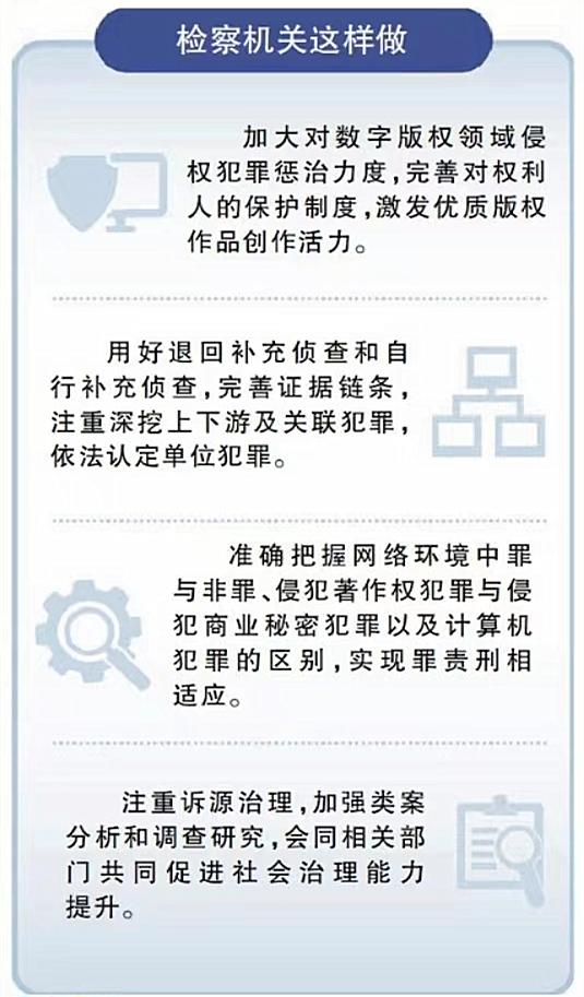 盗版网络小说、游戏“*服私**”代理……数字版权侵权现象频发，司法保护如何*局破**？