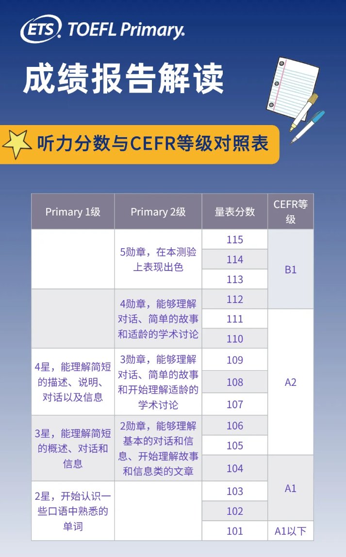 小小托福成绩单证书怎么看？使用说明来啦，请收好！