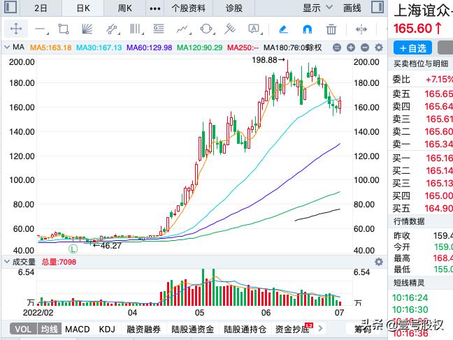 a股上半年盈利冠军,a股1季度财报前十名