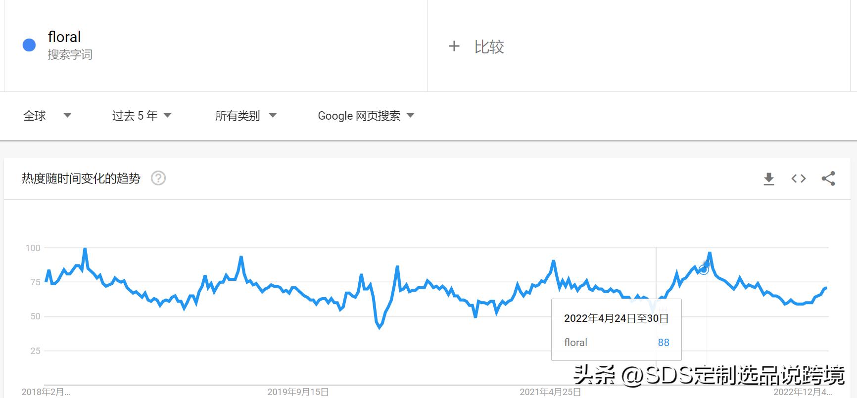 SDS跨境供货一件代发【2月】服装款式素材及成品推荐