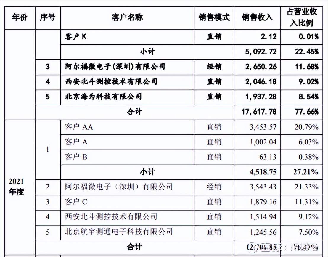 新股申购今天开盘,新股申购一览表6月26日