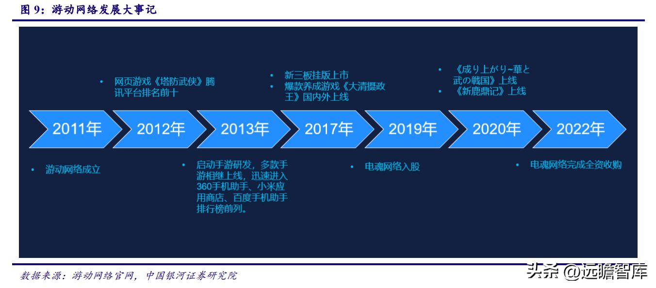 电魂网络新游,端游发展趋势
