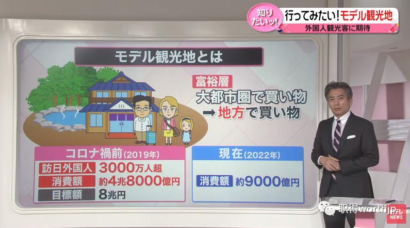 为了吸引中国游客的国家,日本吸引国人旅游的地方