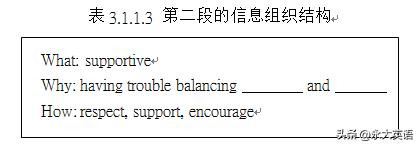 英语写作教学之仿写,高考英语写作亮点句子仿写