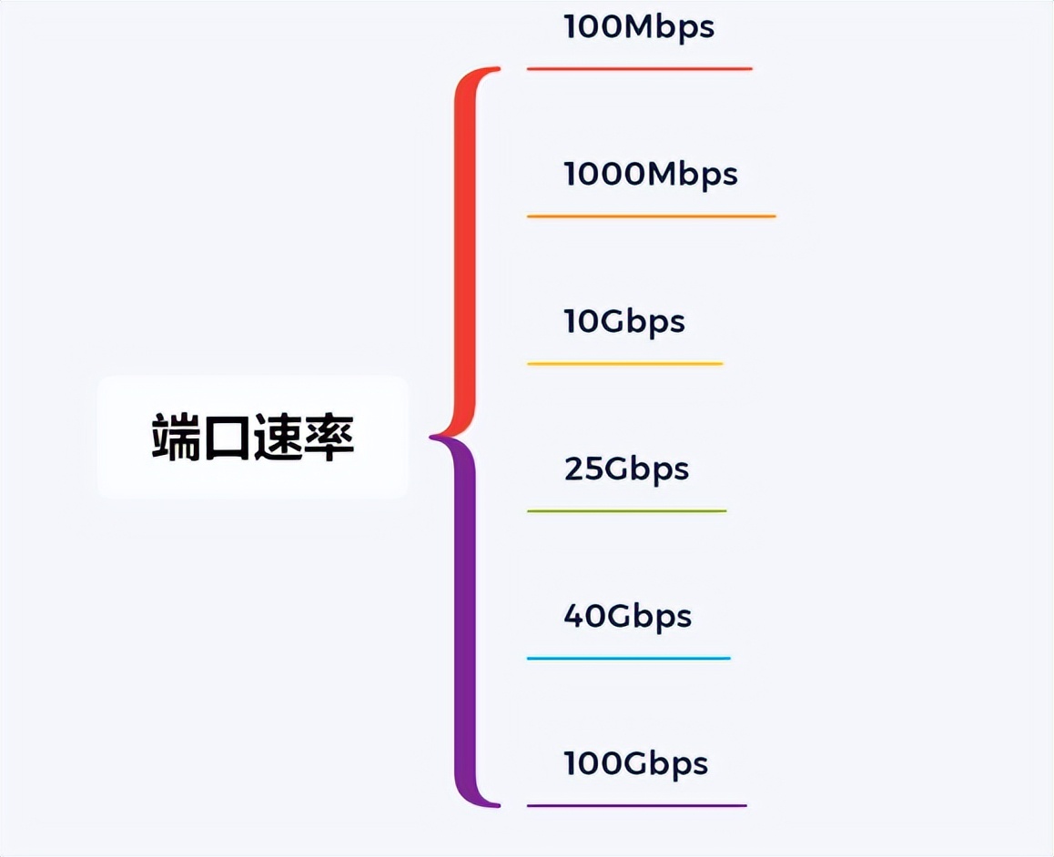 电话交换机的有关知识与原理,监控光纤交换机知识