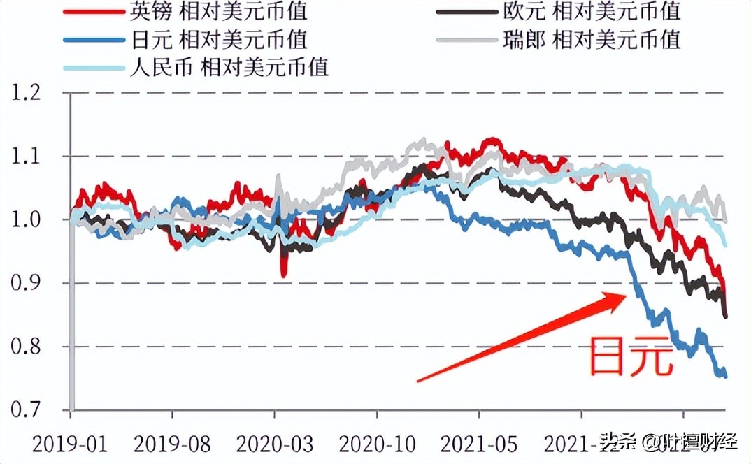 货币体系崩塌的国家,货币崩盘了怎么解决