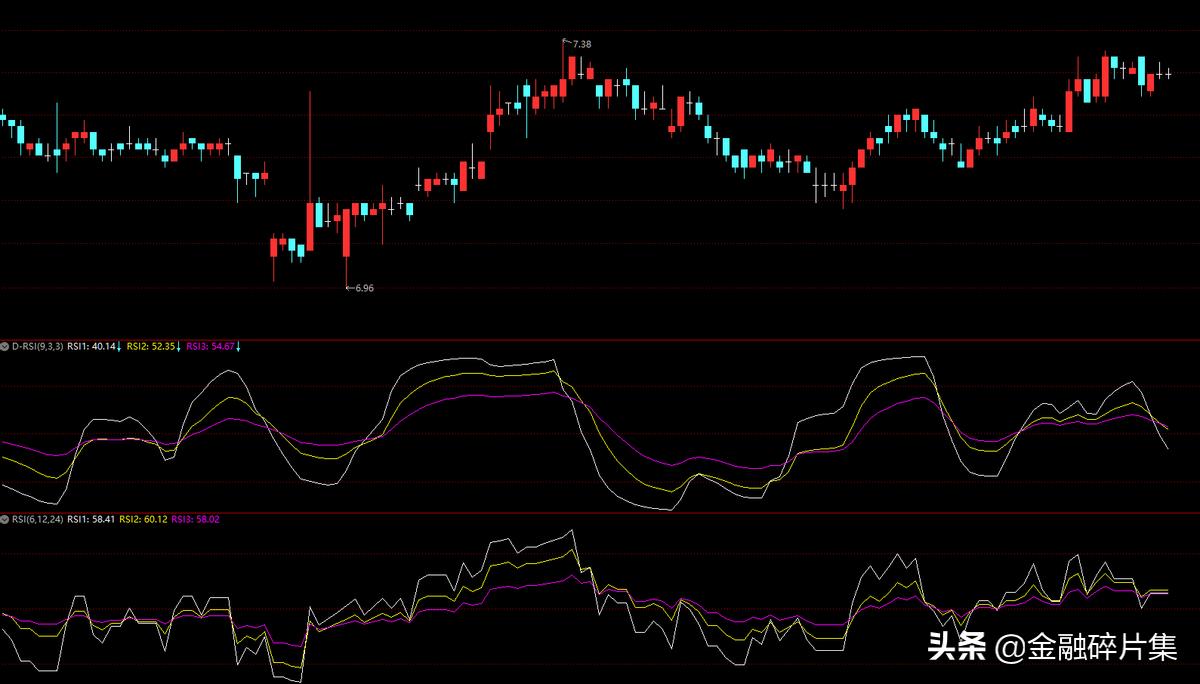 经典bbi指标源码,短线bbi指标的绝密用法