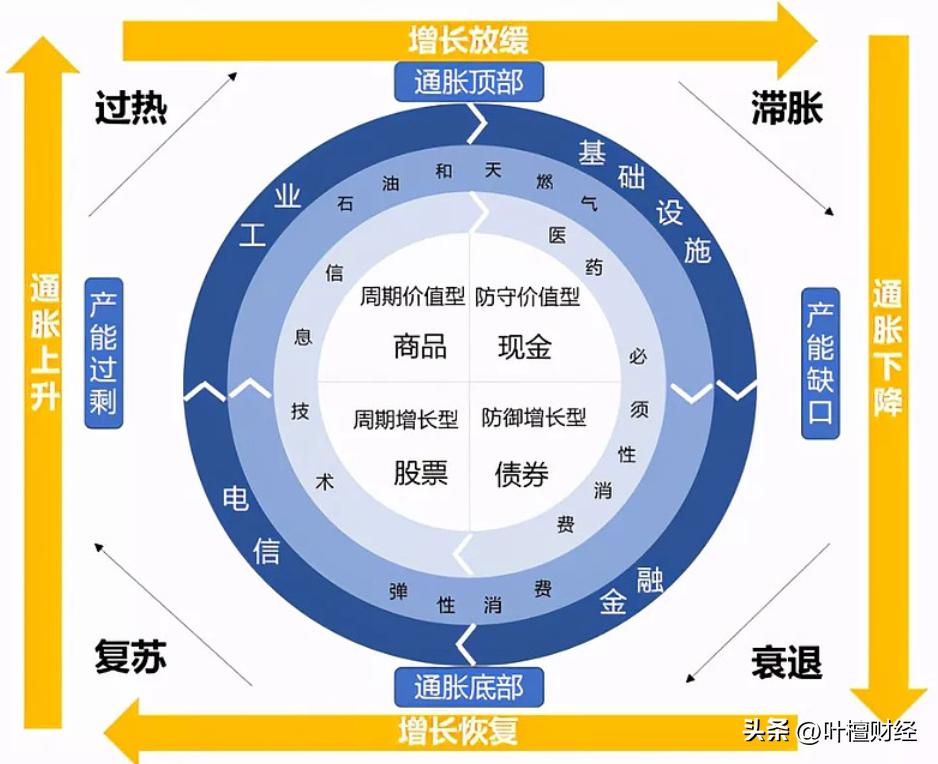 中国超级牛市,25年牛市26年超级大牛市