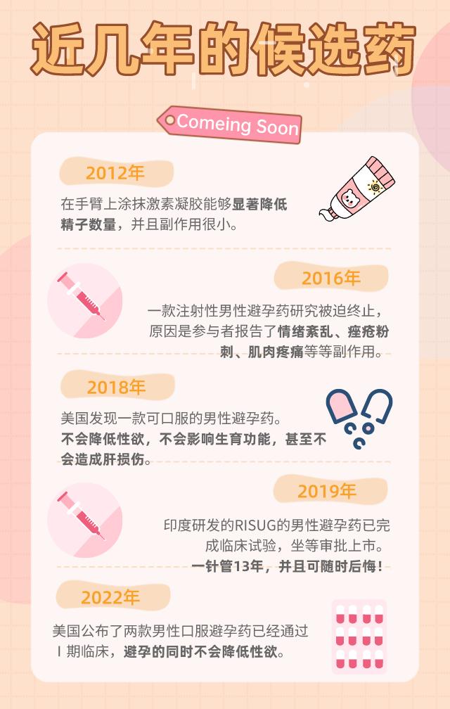 男性避孕两个小时的药,1到2小时内有效避孕