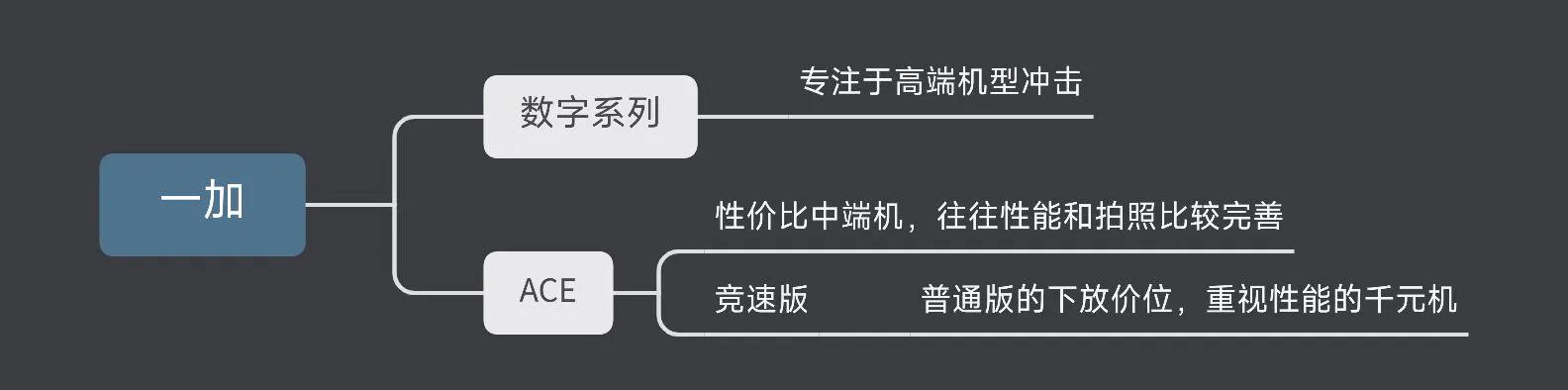 千元手机排行榜2023前十名,性价比高的手机2023排行榜