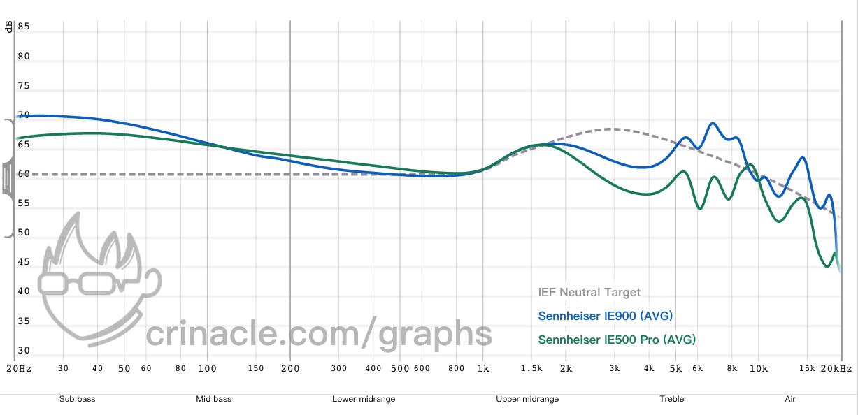 森海塞尔ie900与ie100哪个好,森海塞尔耳罩耳机推荐