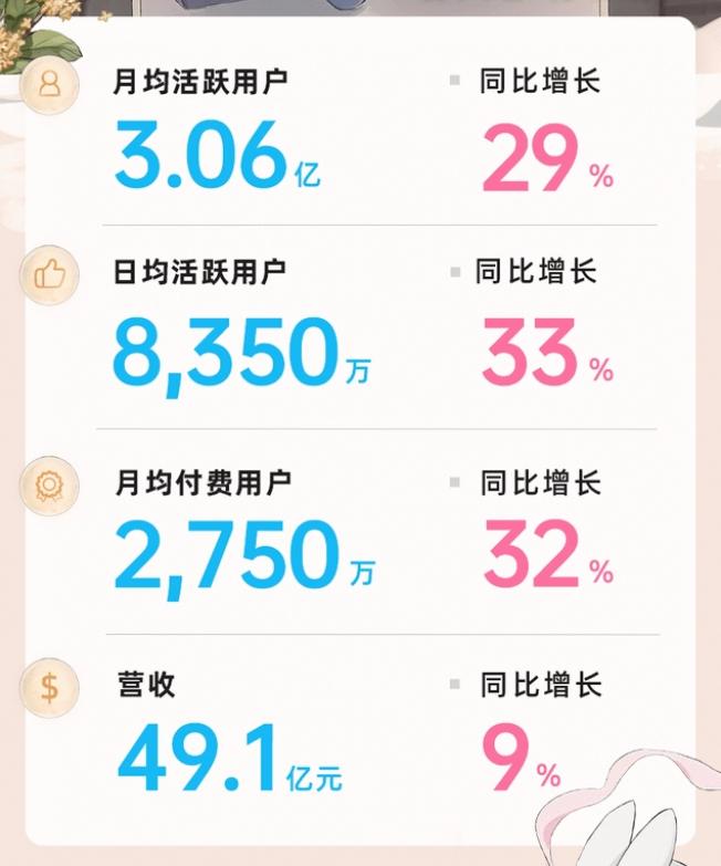 做社区电商模式,社区电商混战怎么做