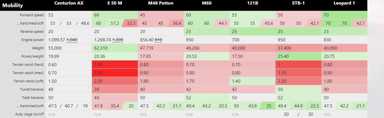 关于坦克世界的杂谈,坦克世界百夫长直播
